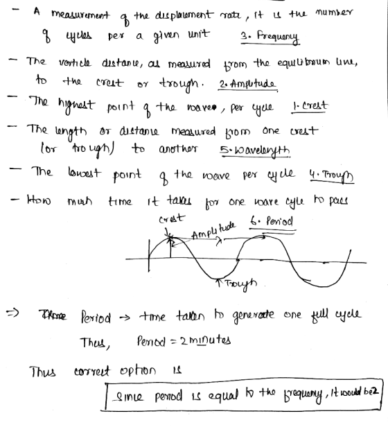 or trough. 2Amtud От The loucut point q tha woove per uy Cvelt np Thus eorveit opton