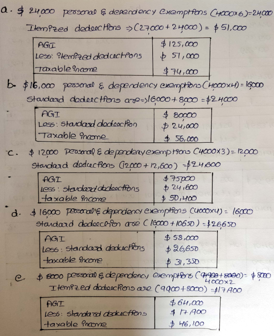 a. $ 24.000 personal & dependency exemptions CHOCOXO)=24,500 ItemPzed dedee Hong => (27000 + 2H000) = $51,000 AGI $125,000 Le
