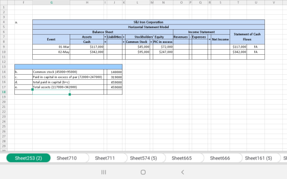 J K M N O P Q R S T U V S&J Iron Corporation Horizontal Statement Model Balance Sheet Income Statement Assets = Liabilities +
