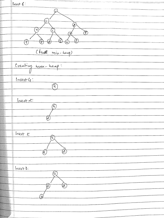 Infert 6: 9 (finall min-heap heap) max-he ? Creating heap Inserte: ų Insert Li ha 2 Insert L 4 (& Insesto: