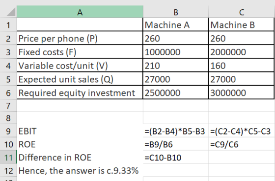 A Machine A 2 Price per phone (P) 260 3 Fixed costs (F) 1000000 4. Variable cost/unit (V) 210 5 Expected unit sales (Q) 27000