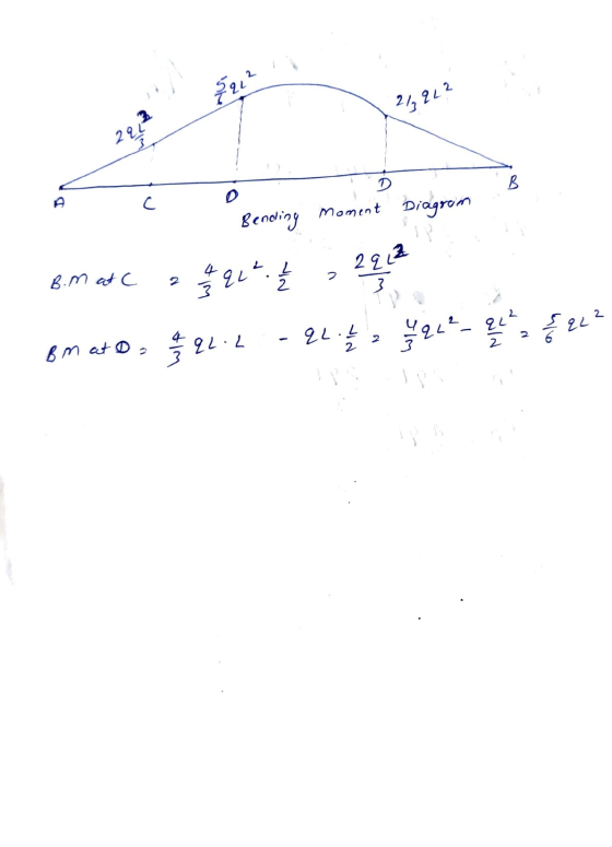 동요 6222 2모 B 0 D C D moment Diagram Sending moment 31 와는 늘 292 2 B.M at C 2 3 3 2 와 놓와와 왈 동와 2. 2 오 2. Bm at Da