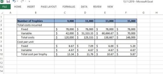 X 13.11.2019 Microsoft Excel FILE НOME INSERT PAGE LAYOUT FORMULAS DATA REVIEW VIEW A B C D E F G 1 Number of Trophies Total