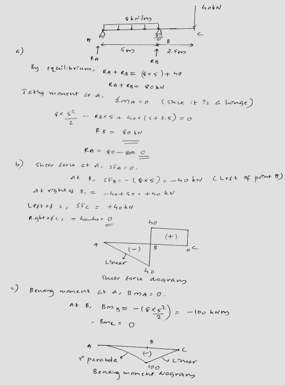 hokn 8 kN lm 00 В . a) í 2.5m RB sm RA By equilibrium, RA + Rse (845)+ ho RAT RB= 80 kV Taking moment at a, Emazo (since it i