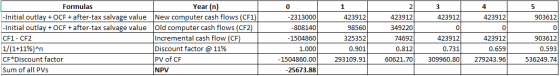 0 -2313000 903612 Formulas Year (n) -Initial outlay + OCF + after-tax salvage value New computer cash flows (CF1) -Initial ou