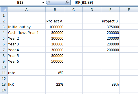 B13 fx EIRR(B3:39) C в E 1 2 3 Initial outlay 4 Cash flows Year 1 5 Year 2 6 Year 3 7 Year 4 8 Year 5 9 Year 6 10 11 rate 12