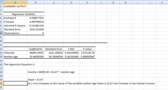 B D E F G H I J K 1 SUMMARY OUTPUT Regression Statistics 4 Multiple R 0.098977352 5 R Square 0.009796516 6 Adjusted R Square