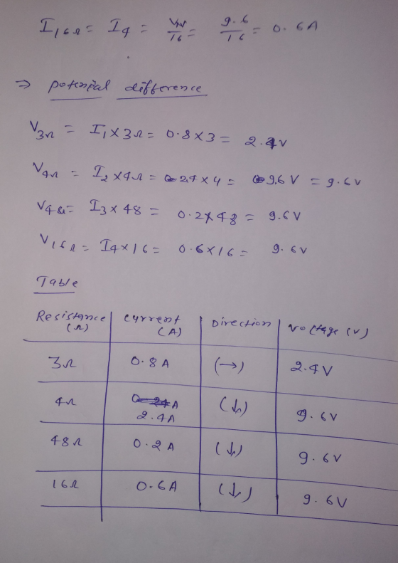 I or Ig 9.6 To Tor 0.cn » potenpal difference 3r I, X3n = 0.8x3= 2.4v Vana I X4 u = 624x4= 9.6 V = 9.6V VG & Iz x 48 = 0.2448