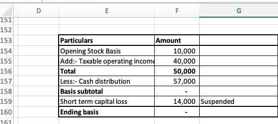 D F G 151 152 153 154 155 156 157 158 159 160 161 Particulars Opening Stock Basis Add:- Taxable operating incom Total Less:-