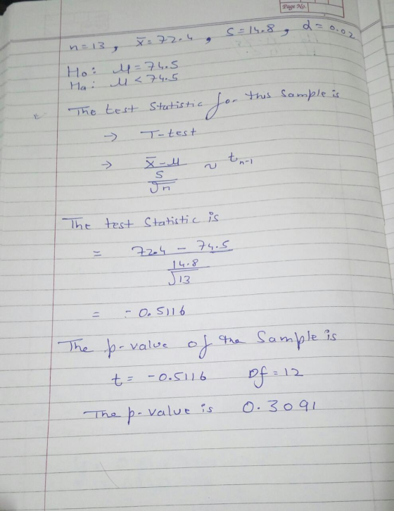 Page No. Page No. S = 14.8 2= o. & n=13 x=72.4 this Hoi u=74.5 Hai M<74.5 The test Statistic - To test for this Sample is Sta