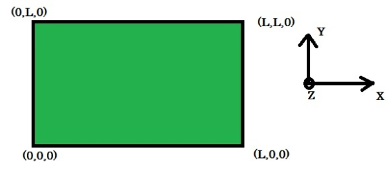 (0,1,0) (L,L,0) (0,0,0) (L,0,0)