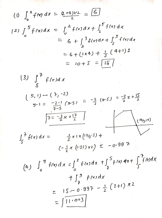 13) 16 10 $ fray dx = Q +4J¥2 = 1211 ºfrudx = 14 +6dx+ f(x) dx 6 + 1 Hesar + litede = 6+ (1x4) + < ( 4+1) 2 = 10+5 - 15 7 5 (