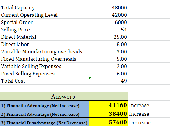 Total Capacity Current Operating Level Special Order Selling Price Direct Material Direct labor Variable Manufacturing overhe