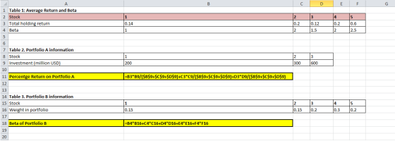 IcIDE FI 1 Table 1: Average Return and Beta 2 Stock 3 Total holding return 4 Beta 2 0.2 2 3 0.12 1.5 4 0.2 2 5 0.6 2.5 5 7 Ta