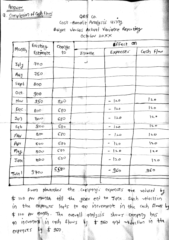 Answed 9. Completion of Costb Flowes QRS Co. Cost -Benefit Analysis using Bydget Versus Actyal variynce Reporting octo ber 20