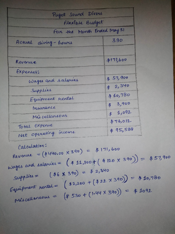 I Puget Sound Divers flexible Budget for the Month Ended May 31 Actual 390 diving hours Insurance Revenue $171,600 Expenses: