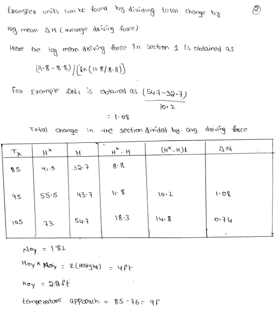transfer units can be found by dividing total change by log mean AH (average driving force) Here the log mean driving force i