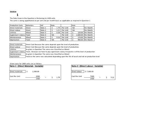 Solution The Data Given in the Question is Pertaining to 1400 units The same is being apportioned on per unit and per month b