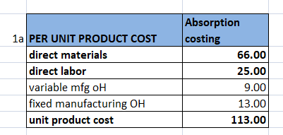 1a PER UNIT PRODUCT COST direct materials direct labor variable mfg oH fixed manufacturing OH unit product cost Absorption co