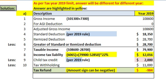 Solution: As per Tax year 2019 limit, answer will be different for different year: Answer are highlighted in yellow: Descript