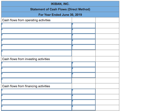 IKIBAN, INC. Statement of Cash Flows (Direct Method) For Year Ended June 30, 2019 Cash flows from operating activities Cash f