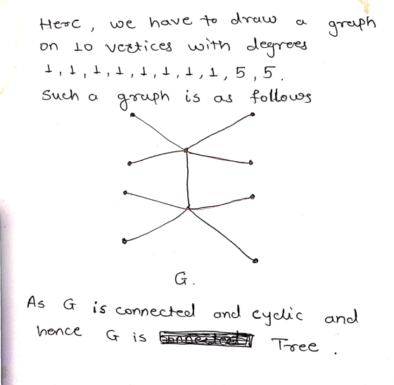 graph on Herc, we have to draw to vertices with degrees tit, tit,titit,1,5,5. such a graph is as follows G. As G is connected