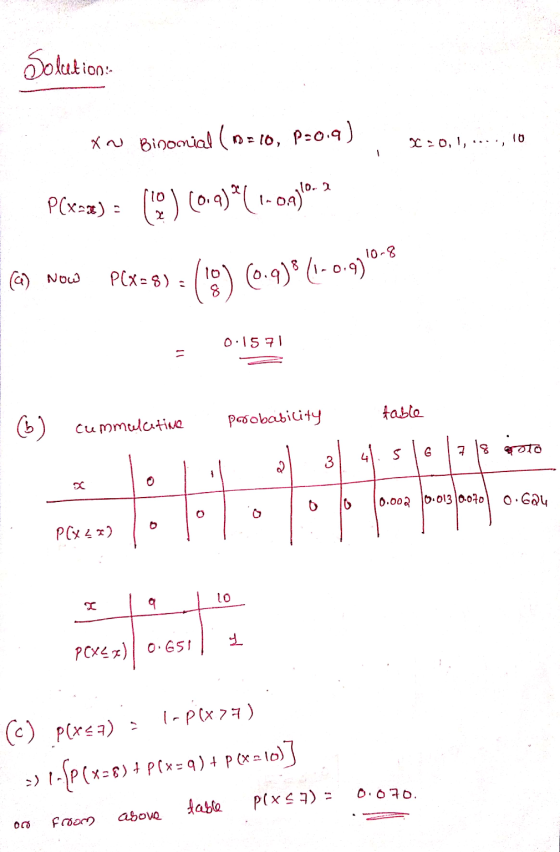 Solution Xo Binomial (= 10, P=0.9) X=0,1, -..., 10 P(x-3) - (0) (0.9)*(1-02)lo. 2 10-8 (a) now Px3 6) : co (0.9)8 (1-0.9) 0.1