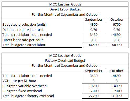 MCO Leather Goods Direct Labor Budget For the Months of September and October September Budgeted production (units) 4900 DL h
