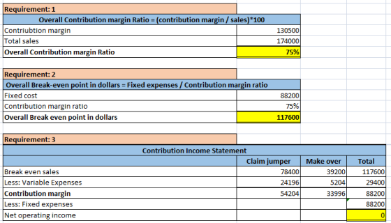 Requirement: 1 Overall Contribution margin Ratio = (contribution margin / sales)*100 Contriubtion margin Total sales Overall