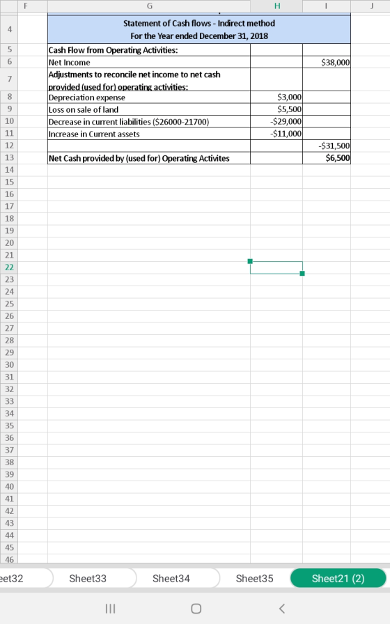 H $38,000 Statement of Cash flows - Indirect method For the Year ended December 31, 2018 Cash Flow from Operating Activities: