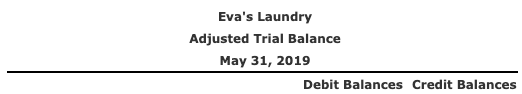 Evas Laundry Adjusted Trial Balance May 31, 2019 Debit Balances Credit Balances