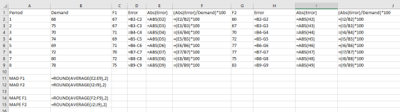 C Demand 1 Period 2 1 32 4 3 5 4 6 5 D Error =B2-C2 =B3-C3 =B4-C4 =B5-C5 =B6-C6 =B7-C7 =B8-C8 =B9-C9 E Abs(Error) -ABS(D2) =A