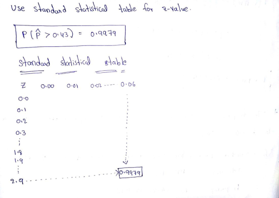 OdandStatis able o 2-Nave andad Sialis O 3 1.9 0443