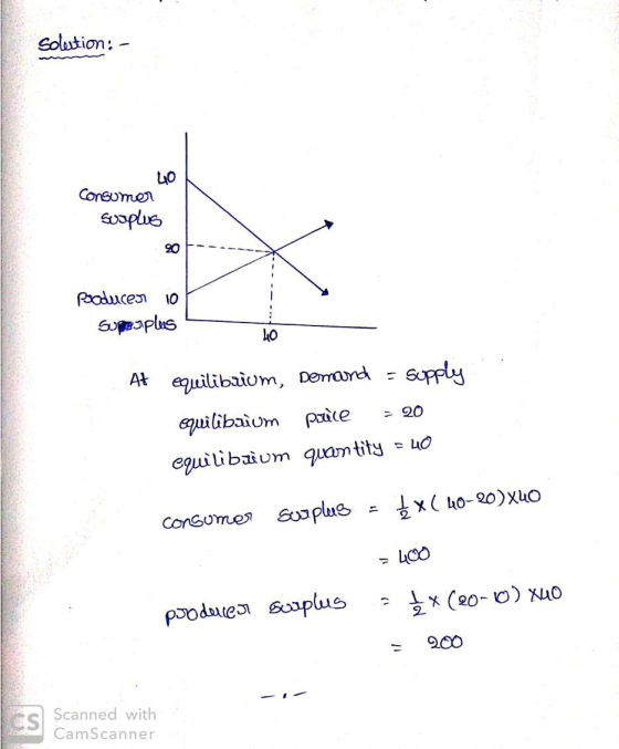 Solution: - 40 consumer Suaplus Boduces 10 Supeuples 40 At equilibrium, Demoond - Supply equilibrium poice = 20 equilibrium q