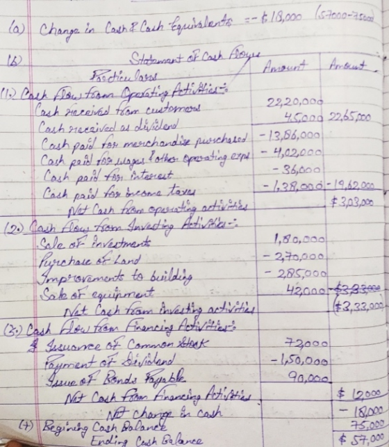 Cash paid 189 dela Change in Cech ? Cash Equislantes == 18,000 (steno-nasan Statement of Cash Roys Amount Pocticulars Back Al