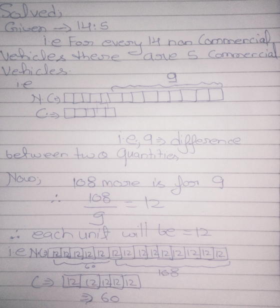 Solved Given - 14:5 e le For every lhe non Commercial Vehicles there are 5 Commercial Vehicles le, a difference between two q