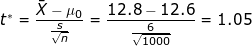 \small t^* = \frac{\bar X - \mu_0}{\frac{s}{\sqrt{n}}} = \frac{12.8 - 12.6}{\frac{6}{\sqrt{1000}}} =1.05
