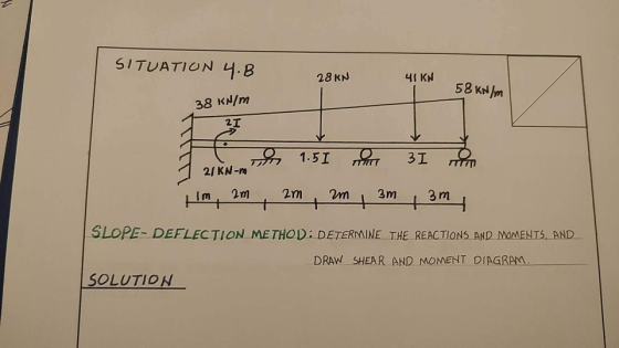 SITUATION 너-B 28 KN y1KH 38 KN/m 1.5T 2/KN-n 1m, 2m SLOPE- DEFLECTION METHOD: DETERMINE THE REACTIONS AND MOMENTS, AND DRAW SHEAR AND MOMENT DIAGRAM SOLUTION