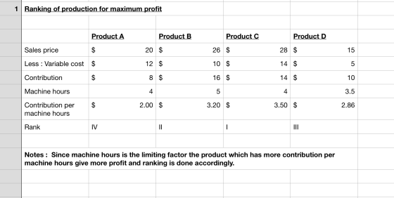 1 Ranking of production for maximum profit Product A Product B Product C Product D Sales price 20 $ 26 $ 28 $ 15 Less : Varia