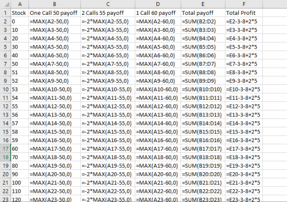 A. C. D Е F 1 Stock One Call 50 payoff 2 Calls 55 payoff 1 Call 60 payoff Total payoff Total Profit 2 0 =MAX(A2-50,0) -2*MAX(