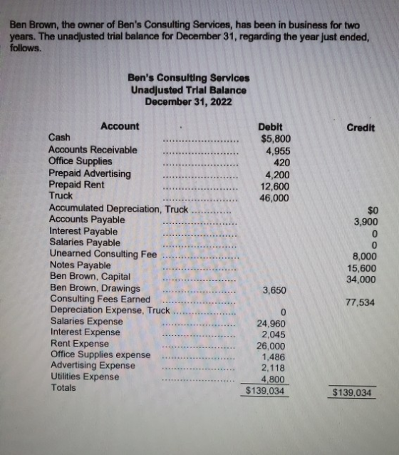 Ben Brown, the owner of Bens Consulting Services, has been in business for two years. The unadjusted trial balance for Decem