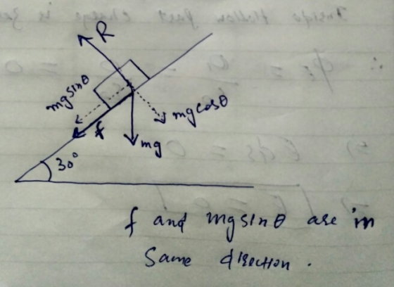 I mgsina f 1 mg caso are m I and masine are in Same direction.