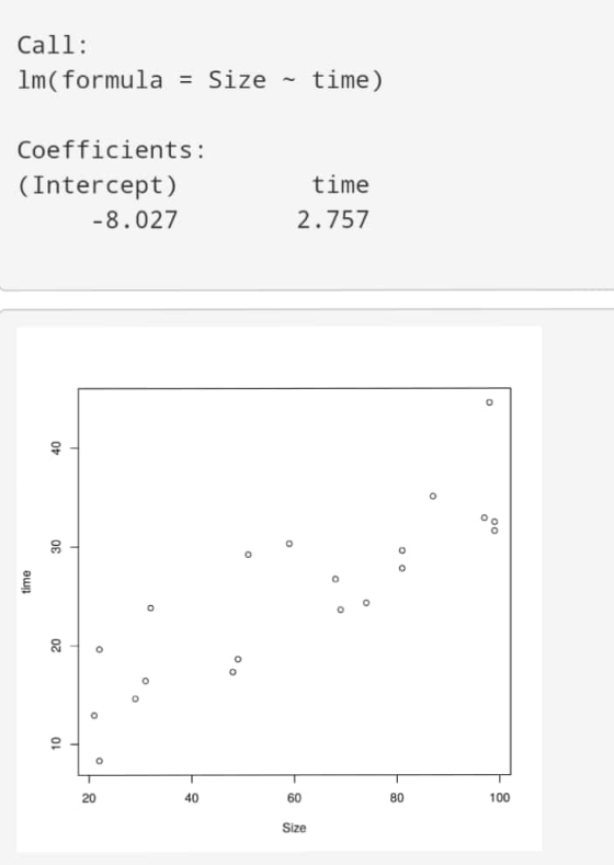 Call: Im( formula = Size - time) Coefficients: (Intercept) -8.027 time 2.757 40 30 0 time 0 20 20 OO - 10 60 80 100 Size