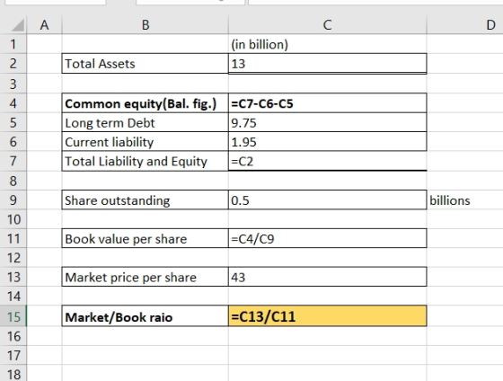 B (in billion) Total Assets 13 -NM O Common equity(Bal. fig.) Long term Debt Current liability Total Liability and Equity =C7