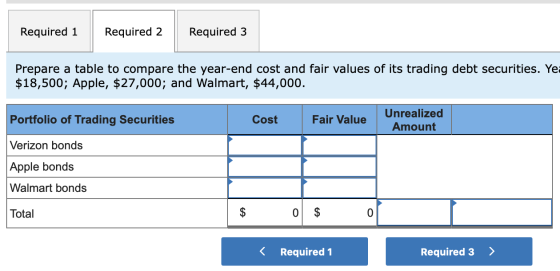 Required 1 Required 2 Required 3 Prepare a table to compare the year-end cost and fair values of its trading debt securities.