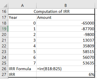 A. B Computation of IRR 16 17 Year Amount 18 -65000 -87700 19 -9800 20 21 3 13037 22 35809 58515 56070 53635 23 24 25 26 IRR