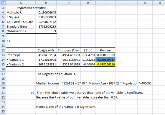 H Α. 3 Regression Statistics 4 Multiple R 0.190606645 5 R Square 0.036330893 6 Adjusted R Square -0.284892142 7 Standard Erro