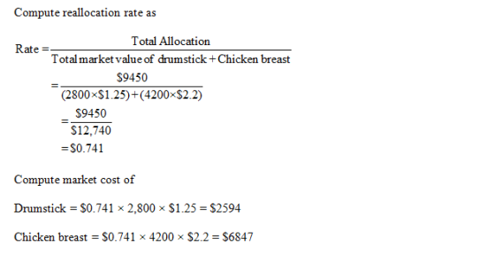 Compute reallocation rate as Total Allocation Rate = Total market value of drumstick + Chicken breast $9450 (2800x$1.25)+(420