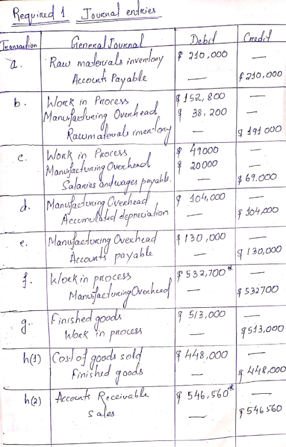 Required 1 Jovenal entries Tronsaction | General Journal - Debit Credit ä. Raw materials inveniony $ 210,000 I Accounts Payab