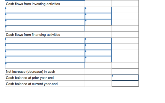 Cash flows from investing activities Cash flows from financing activities Net increase (decrease) in cash Cash balance at pri